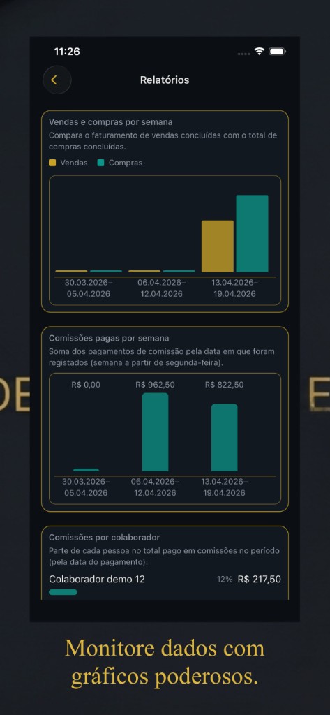 Gráficos de vendas, compras e comissões no Gold Business